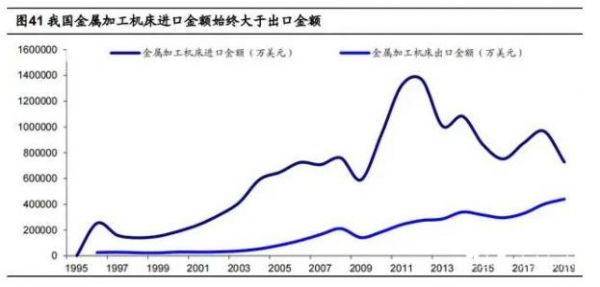2020年數(shù)控機(jī)床行業(yè)研究報(bào)告，民企有望加速推動(dòng)行業(yè)發(fā)展，鋁合金型材加工中心（三）