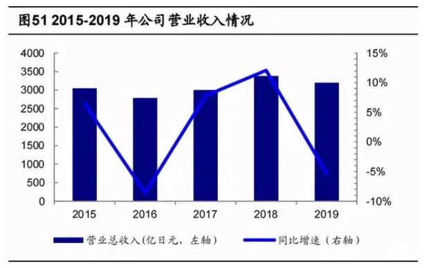 2020年數(shù)控機(jī)床行業(yè)研究報(bào)告，未來(lái)cnc公司龍頭有望成為綜合類數(shù)控機(jī)床生產(chǎn)商（四）