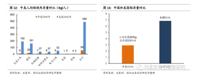 中國(guó)和美國(guó)鋁存量對(duì)比.jpg