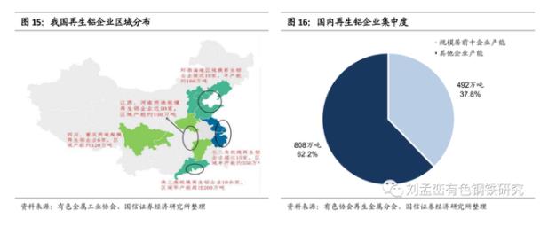 我國(guó)再生鋁企業(yè)區(qū)域分布.jpg