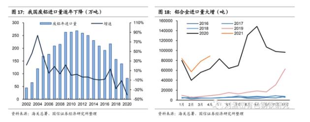 我國(guó)廢鋁進(jìn)口量逐年下降.jpg
