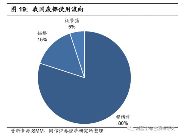 我國(guó)廢鋁使用流向.jpg