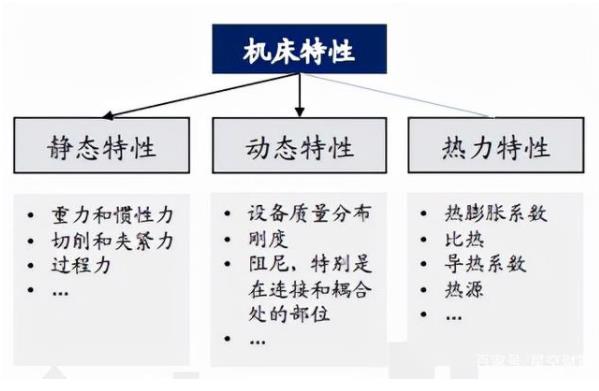 我國高端數(shù)控機床技術(shù)水平較國外的差距在哪？未來如何趕超？