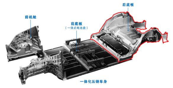 普拉迪大型一體化壓鑄車身結(jié)構(gòu)件加工設備，雙五軸龍門加工中心（1）