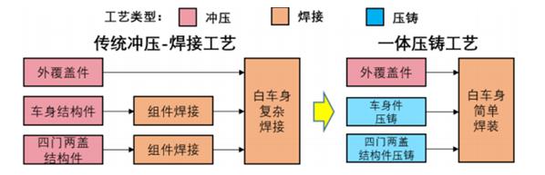 普拉迪大型一體化壓鑄車身結(jié)構(gòu)件加工設備，雙五軸龍門加工中心（2）