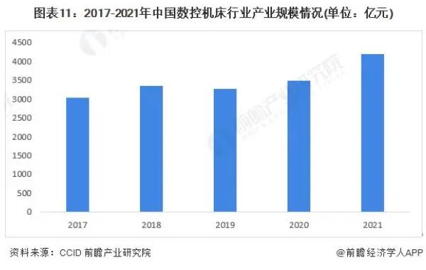 2023-2028年全球及中國數(shù)控機床行業(yè)發(fā)展分析，普拉迪入榜數(shù)控機床行業(yè)專利申請TOP10